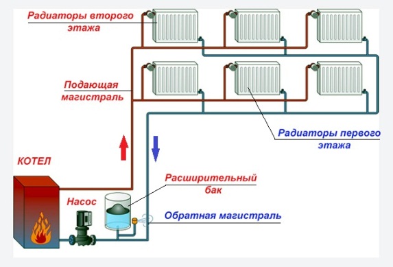 Схема отопления с принудительной циркуляцией воды