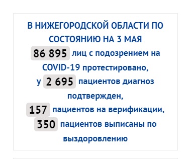 Сайт статистики нижегородской области