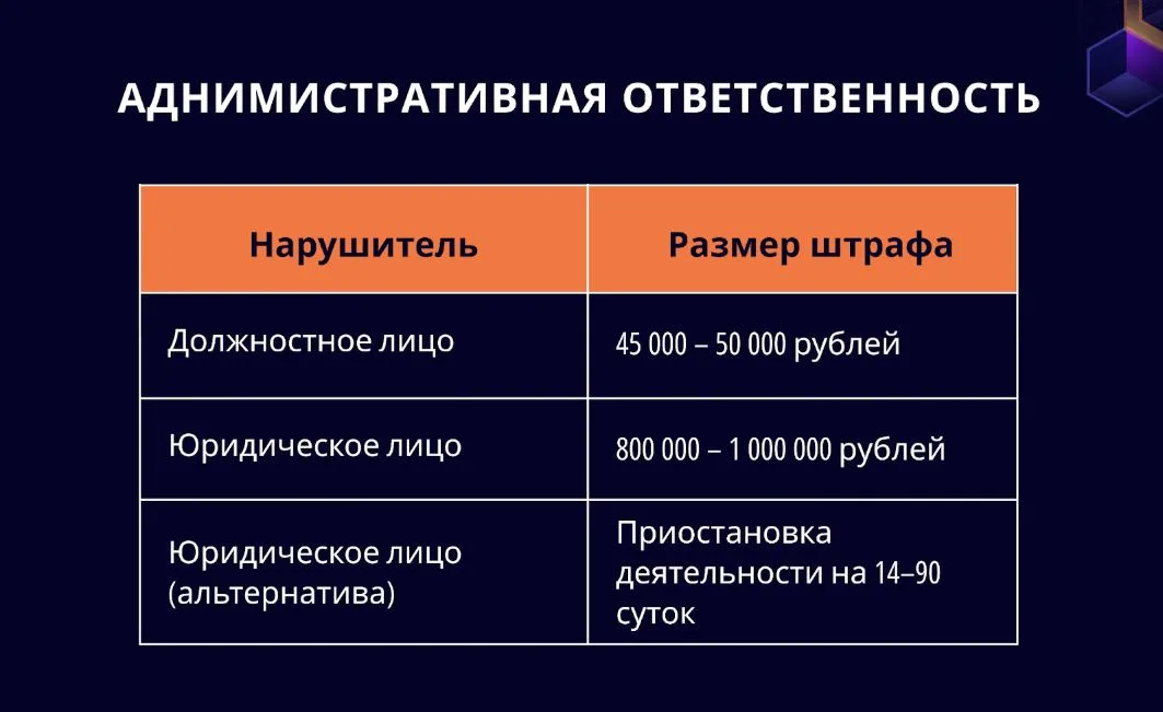 Штрафы за нарушение лимитов