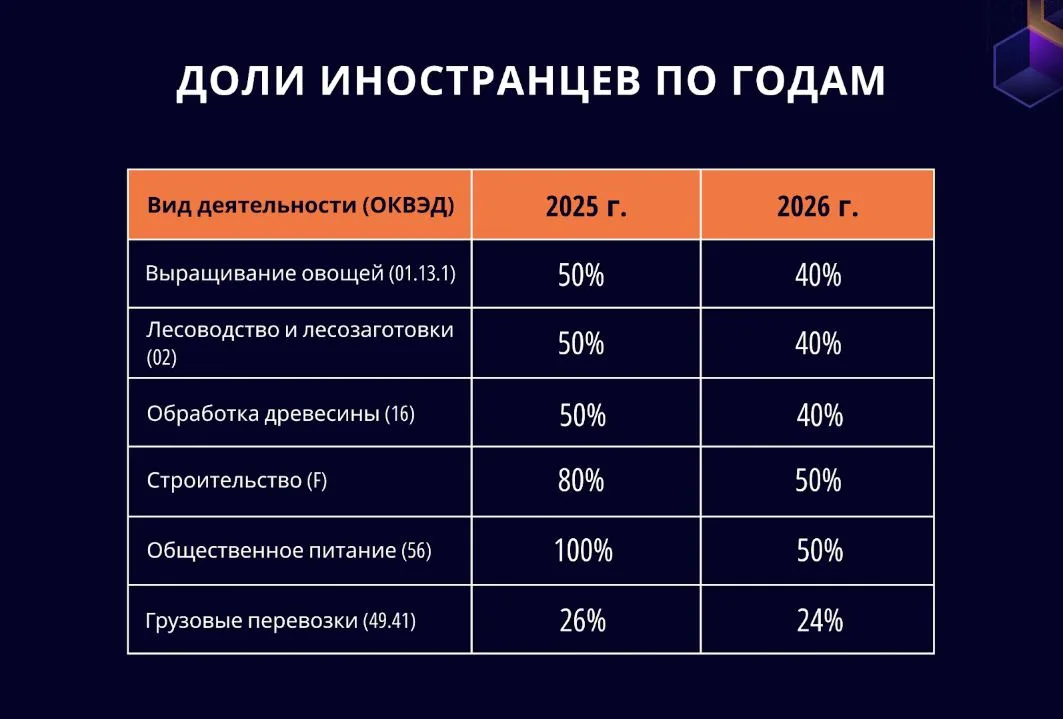 Отраслевые лимиты 2026