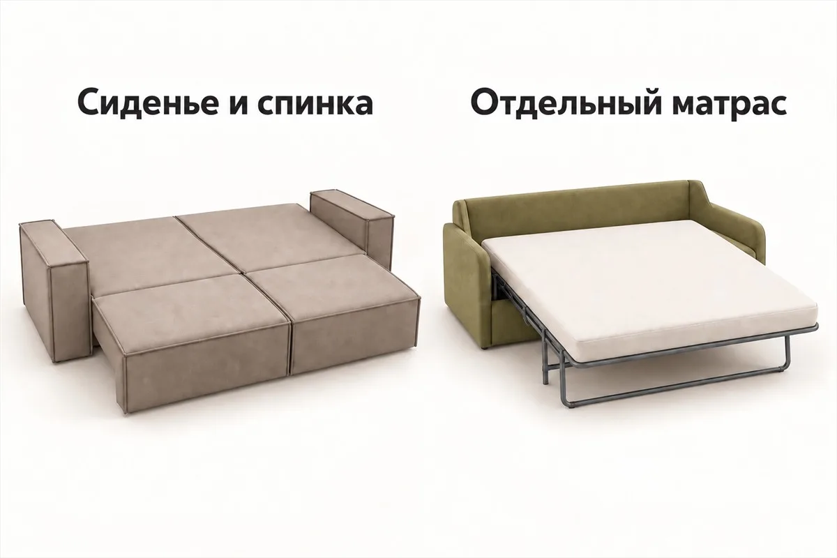 Два спальных места: сиденье с опущенной спинкой и отдельный матрас